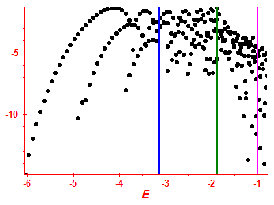 Strength function log